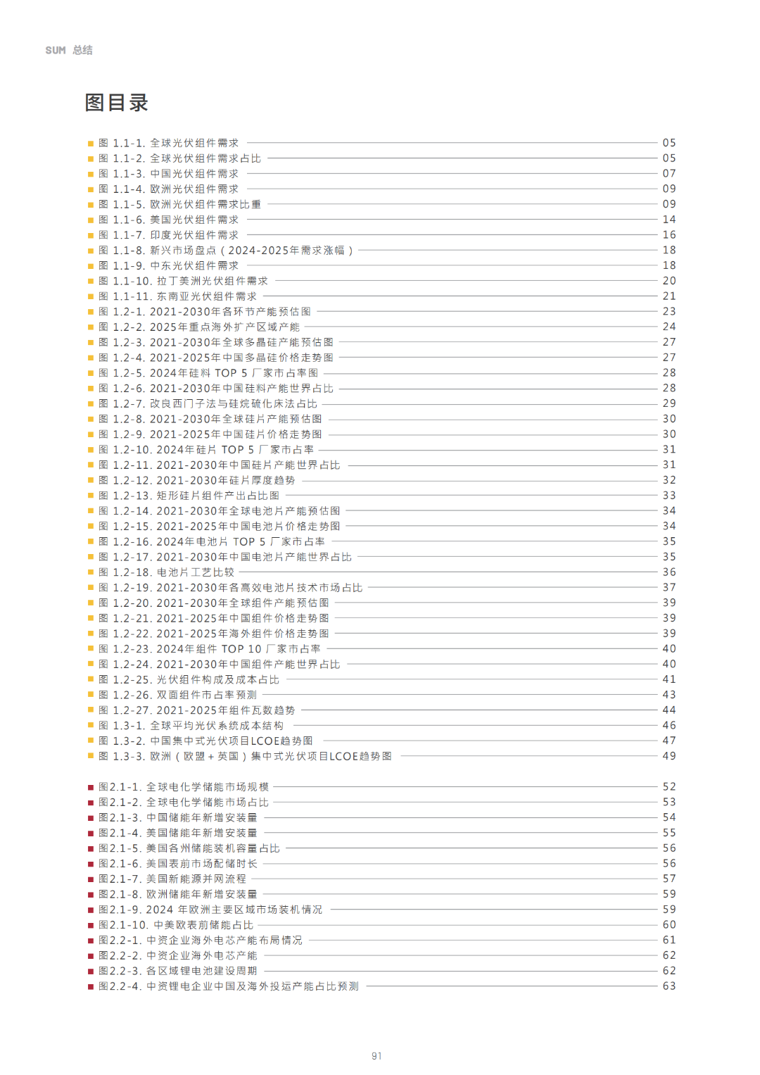 2030光儲能源轉(zhuǎn)型白皮書