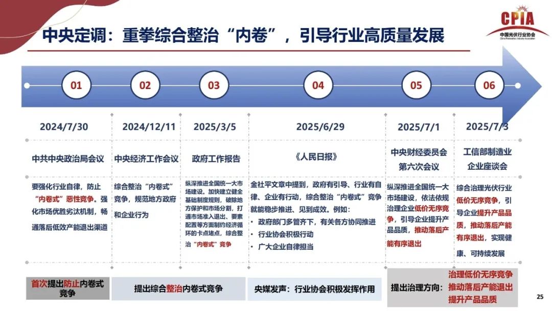 王勃華: 2025年光伏行業(yè)上半年發(fā)展回顧與下半年形勢展望