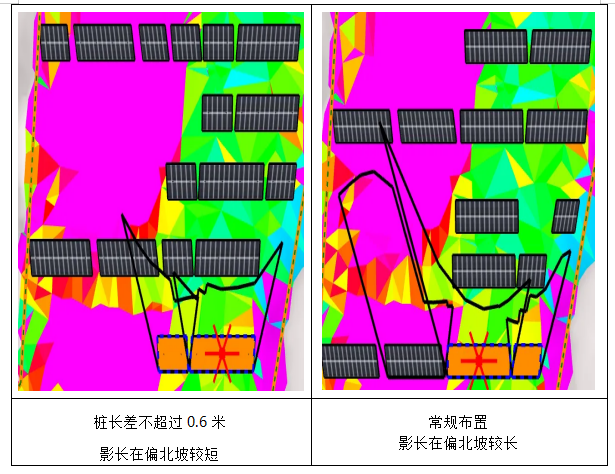 山脊狹長區(qū)域方陣布置探討