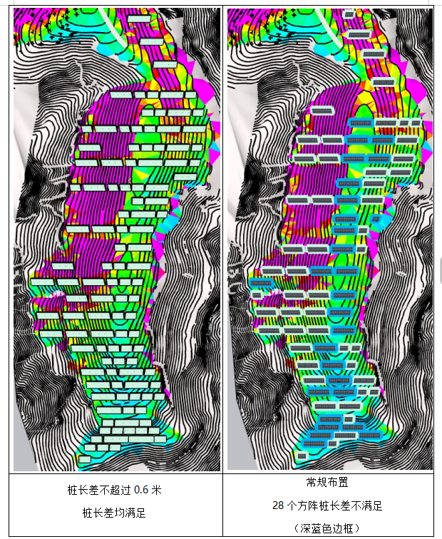 山脊狹長區(qū)域方陣布置探討