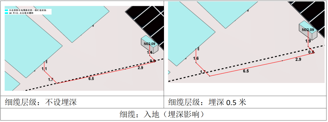 分層設(shè)置埋深，更準(zhǔn)確地統(tǒng)計(jì)電纜量