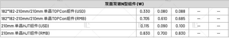 【價格風向標0825】EPC2.59元/W，組件0.689元/W，近期光伏設備、EPC、監(jiān)理等價格信息