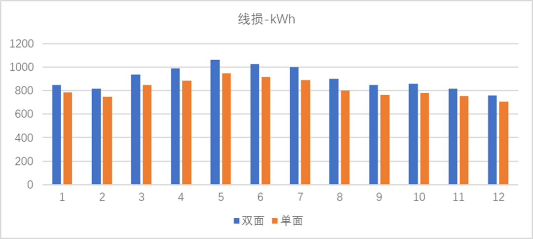 探究雙面系統(tǒng)線損：從STC定義到動(dòng)態(tài)模擬仿真