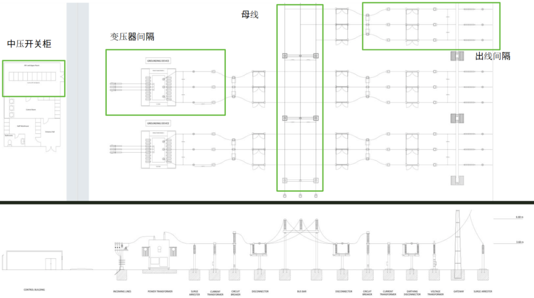 光伏出海——海外項(xiàng)目變壓器損失和變電站設(shè)計(jì)中的注意事項(xiàng)