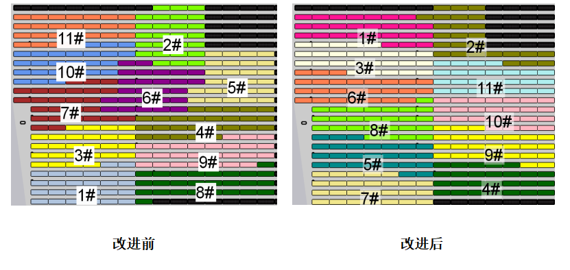 自動匯流劃分改進