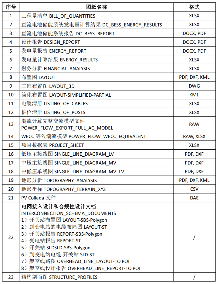 光伏出?！?7.1MWp/180MWh沙特某光儲直流耦合項目全套方案和圖紙