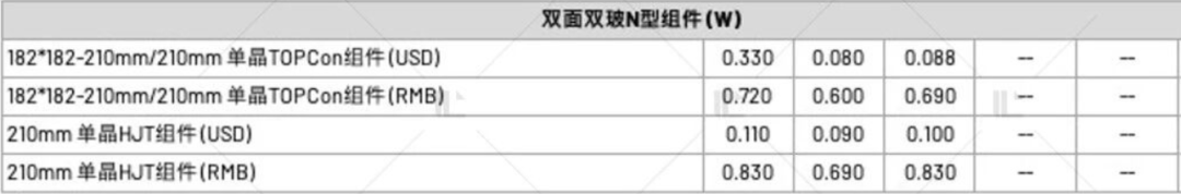 【價(jià)格風(fēng)向標(biāo)1013】EPC2.58元/W，組件0.718元/W，近期光伏設(shè)備、EPC監(jiān)理等價(jià)格信息