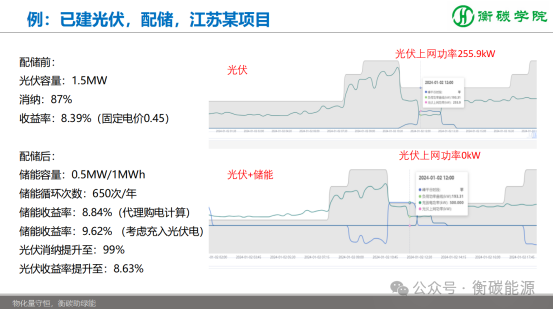 儲能項目開發(fā)、方案設計、系統(tǒng)集成實戰(zhàn)培訓班課程劇透-2025-11-8~9