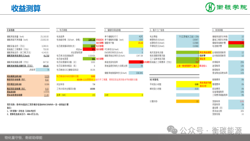 儲能項目開發(fā)、方案設計、系統(tǒng)集成實戰(zhàn)培訓班課程劇透-2025-11-8~9