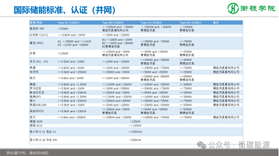 儲能項目開發(fā)、方案設計、系統(tǒng)集成實戰(zhàn)培訓班課程劇透-2025-11-8~9