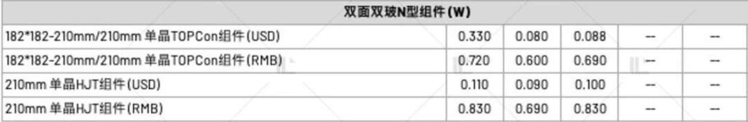 【價格風向標1027】EPC2.48元/W，柔性支架0.185元/W，近期光伏設備、EPC監(jiān)理等價格信息